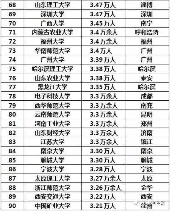 国家人口数排名_中国城市人口数量排名(2)