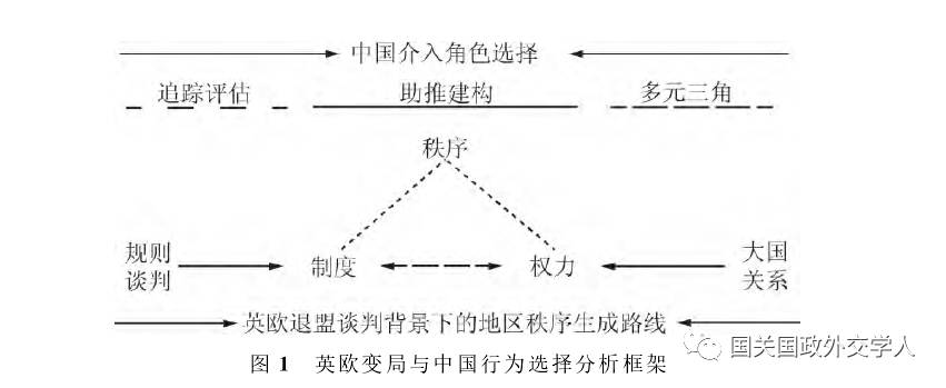 【英国脱欧】毛维准:英欧变局背景下的中国选择-三角构建 规则追踪与