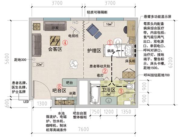 vip套间病房平面图——分区示意