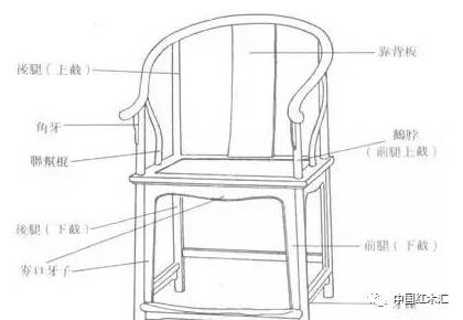 圈椅为王--一文读懂明清两代圈椅的同与不同