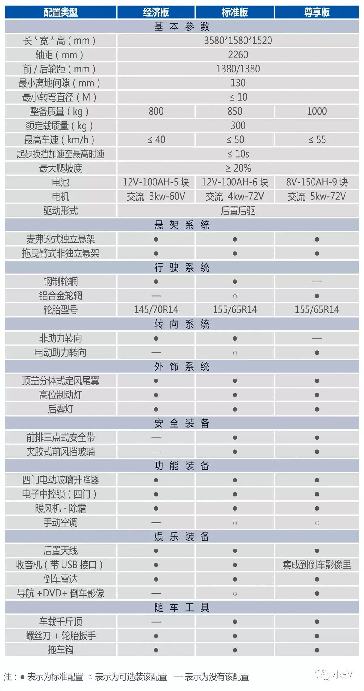 e车测评颜值担当实测低速纯电动suv鸿日s1