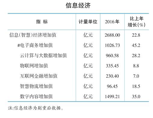 江浙沪地区经济总量_江浙沪地区地图