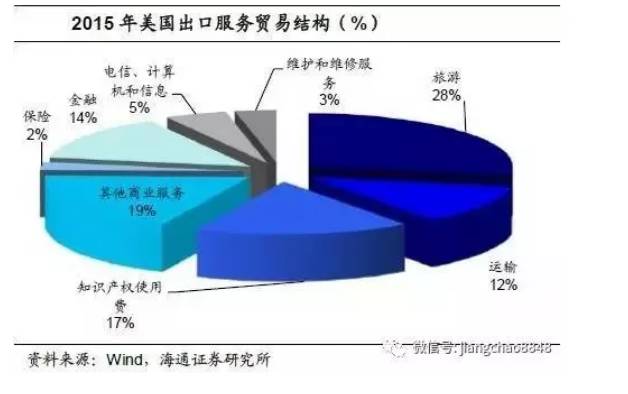 中美gdp哪一个更实在_GDP3.2 ,1840年后中国首次拿下全球第1 但中美差距不止一个GDP(2)