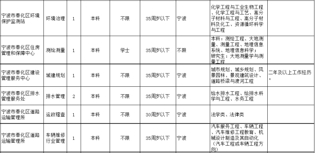 奉化区人口数量_奉化区规划局控规图(2)