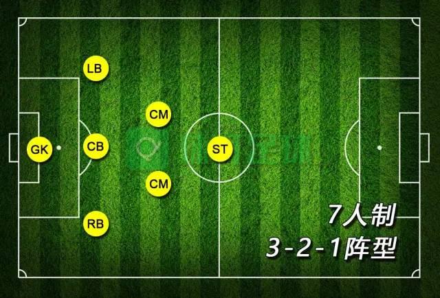 7人制比赛最基础的阵型 321阵型解析