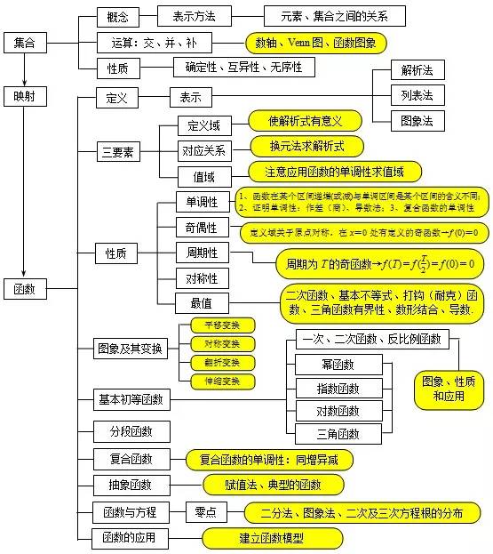 高中数学网课