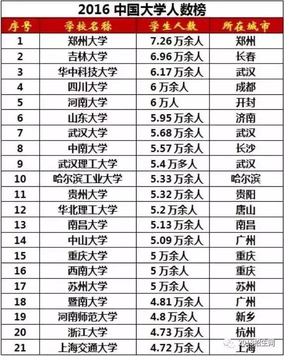 亚洲国家人口数量排名_中国各省人口排名2016 全国总人口数量138271万人(表)去年(2)