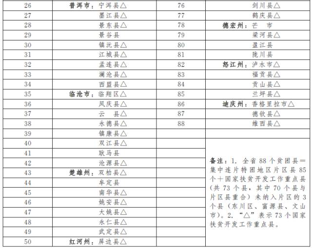 农村扶贫人口标准_农村扶贫图片(3)