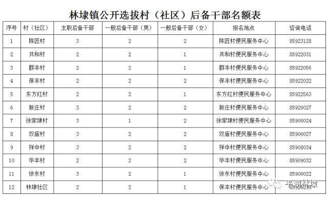 林埭镇gdp_杏坛镇gdp数据图(2)