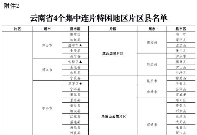 贫困人口6项_贫困山区的孩子图片(2)