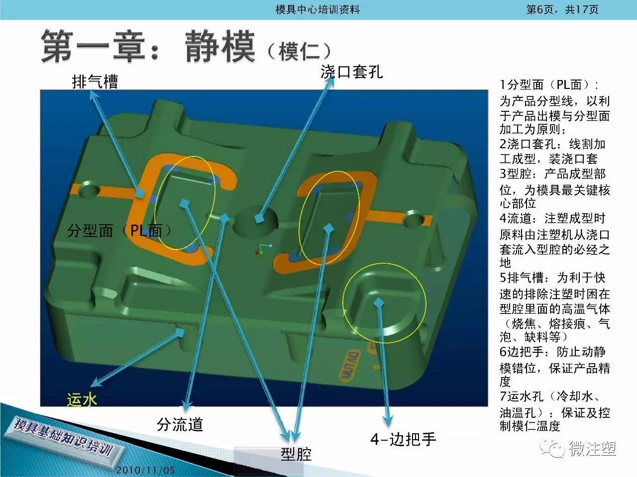 模具基础知识培训资料