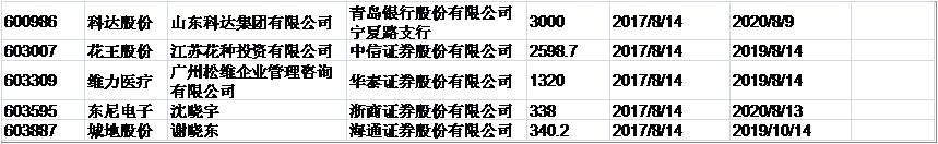 兴证事件雷达201708017