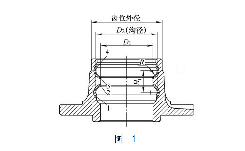 轿车轮毂轴承法兰盘外圈双沟道表面超音频感应器设计