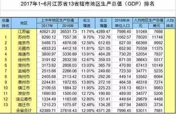 为啥山东GDP好低_山东地图(2)