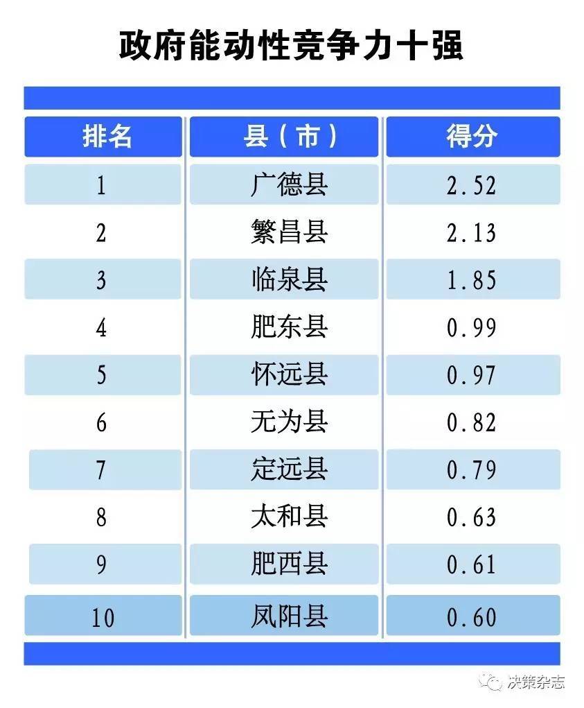 2019安徽省县域经济总量_安徽省地图