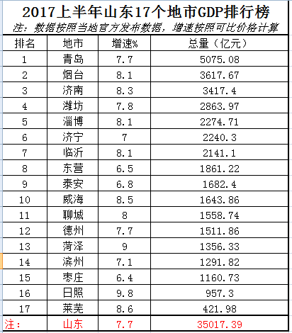 江苏地市gdp全国排名_重要信息 南通新机场与上海两大机场组拳出击,南通将迎巨变(3)