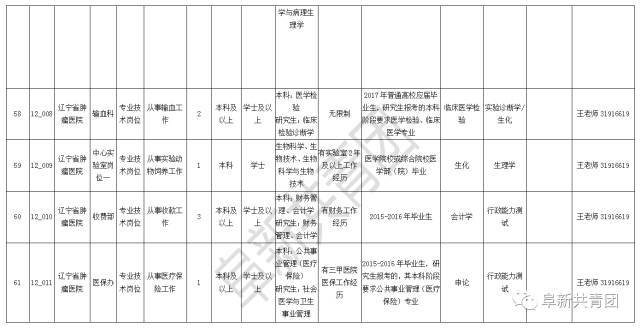 2021辽宁省人口与计划生育条例_辽宁省计划生育证明(3)