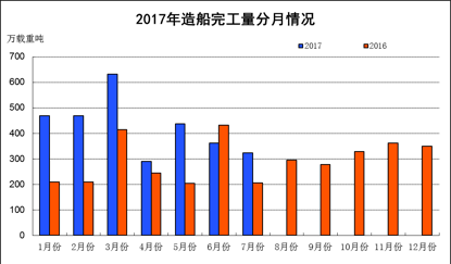 1 7月国家经济总量_7月1建军节手抄报模板(2)