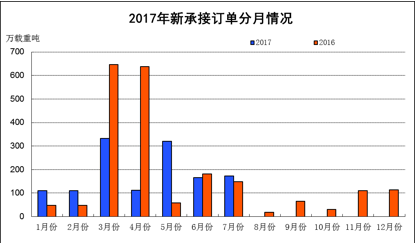 1 7月国家经济总量_7月1建军节手抄报模板(2)