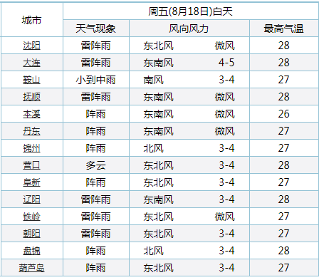 天气丨明日天气预报