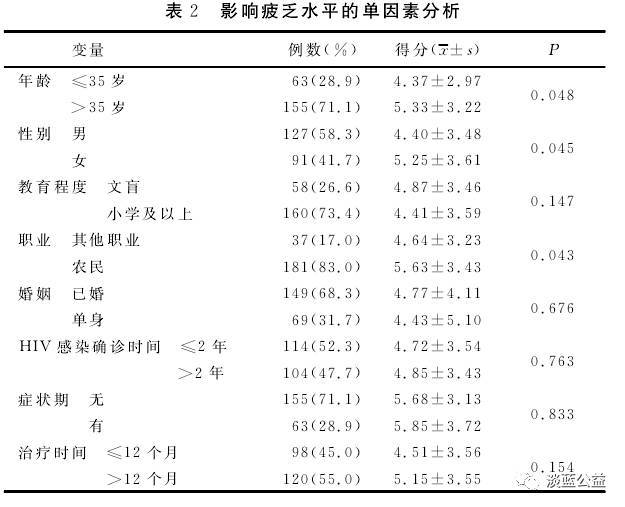 心理问卷人口学变量_调查问卷设计的人口学变量个人信息该如何选用(2)