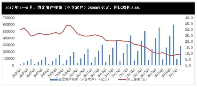 省外建筑业产值算不算gdp_中建协 上半年建筑业发展统计分析(2)