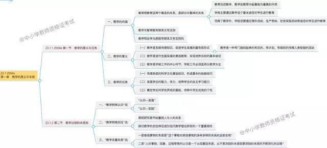 计算机基础应用教程_计算机基础及ms office应用考试内容_计算机应用基础教案下载