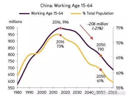 未来中国人口数量_中国人口负增长时代即将到来