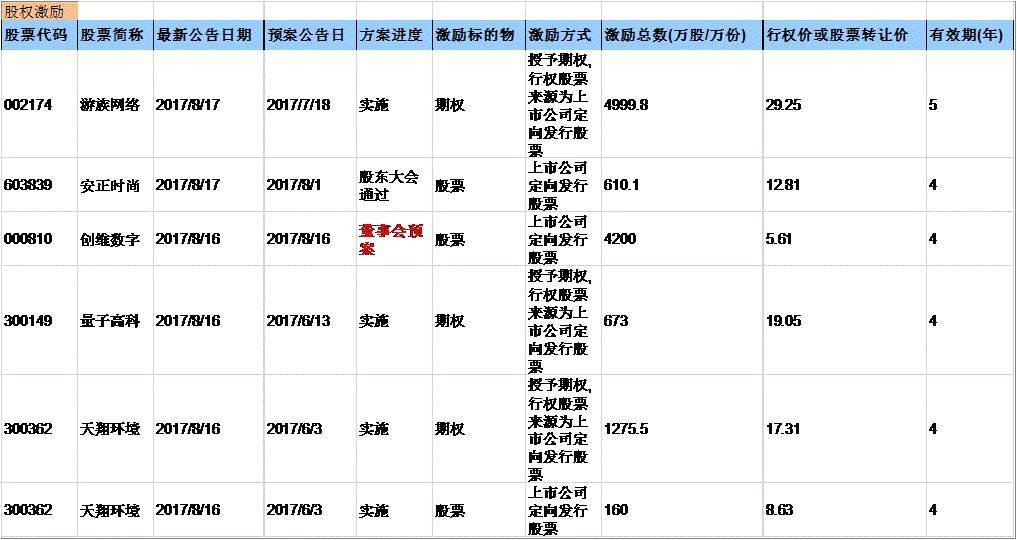 兴证事件雷达201708017