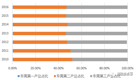 人口抽样比_调查 5年全国人口增3377万流动人口增长率超10