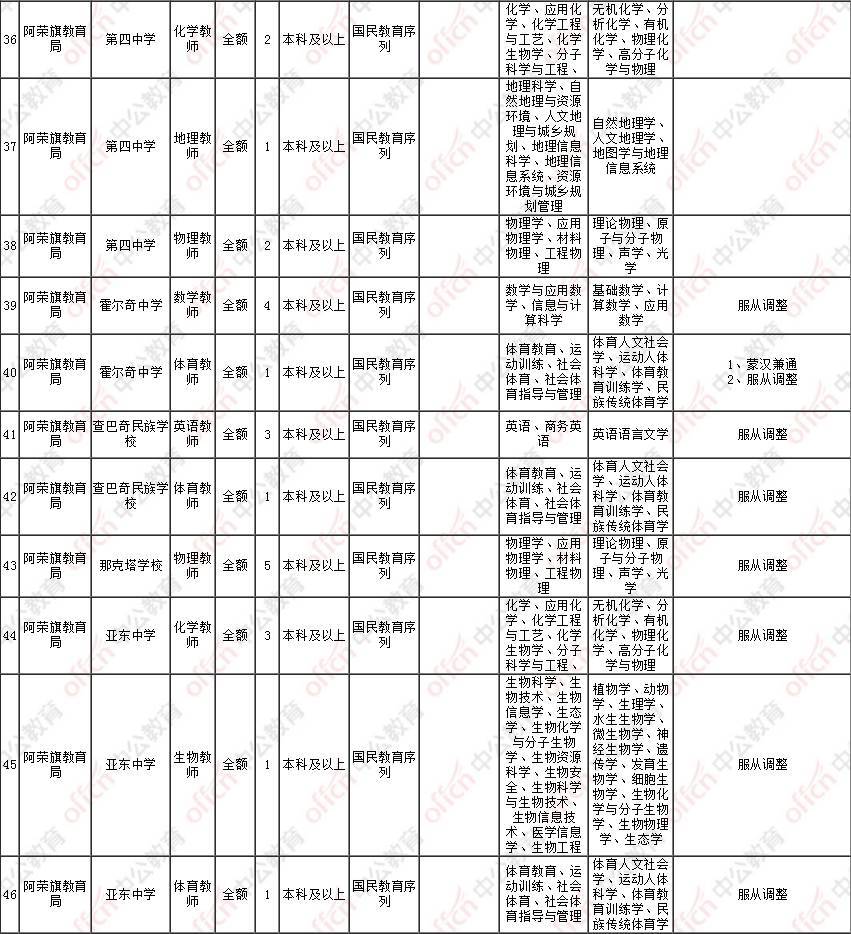 阿荣旗人口多少_少数民族特色村寨扮靓阿荣