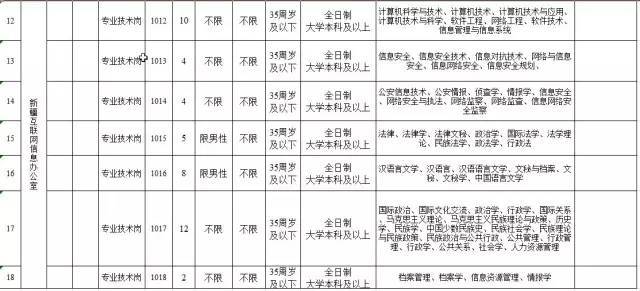 国家人口计生委招聘_国家卫生计生委卫生发展研究中心招聘启事(3)