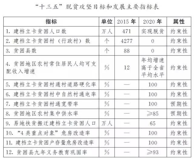 农村扶贫人口标准_农村扶贫图片(2)