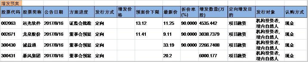 兴证事件雷达201708017