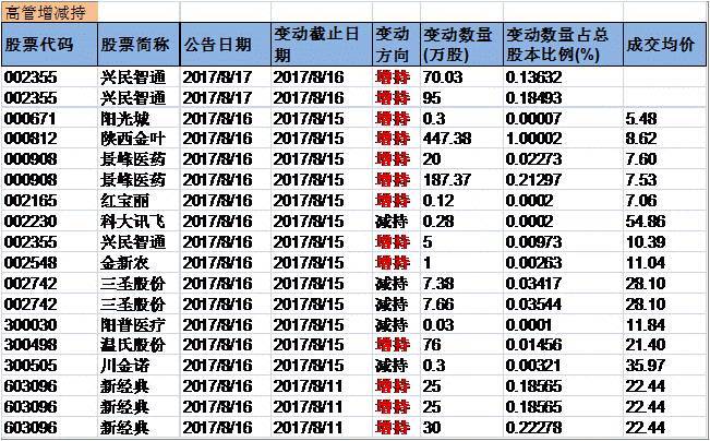 兴证事件雷达201708017