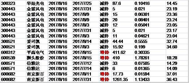 兴证事件雷达201708017