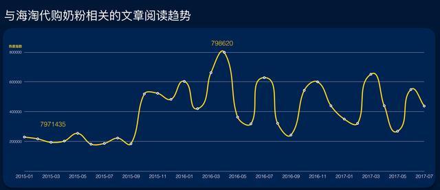 成都人口增长幅度_2017年第二季度中国城市研究报告 ,深圳人口吸引力蝉联榜首(3)