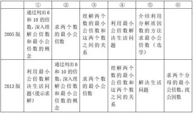 两个时期人口数之比是_民国时期照片(3)