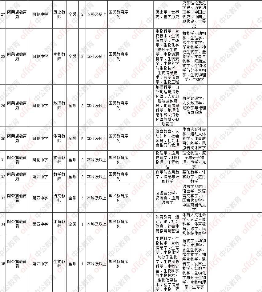 阿荣旗人口多少_少数民族特色村寨扮靓阿荣(2)