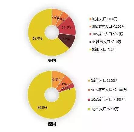 发达国家基本人口_人口普查图片(2)