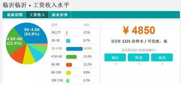 平坏市区人口_上海市区人口分布图(2)