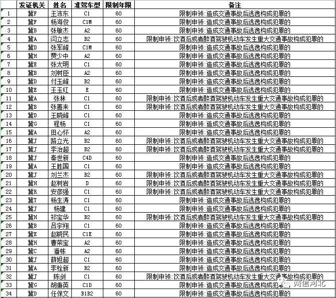 全国人口信息管理系统_第七次全国人口普查