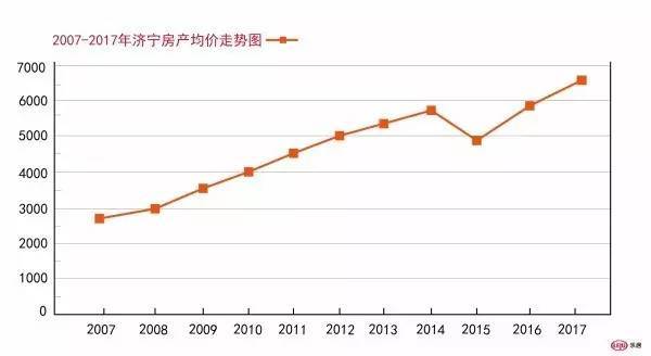 济宁人口多少_济宁人口密度图