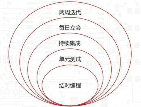 放弃了 7 年的 java,投身互联网做 php,我是如何成为创业公司的 cto?