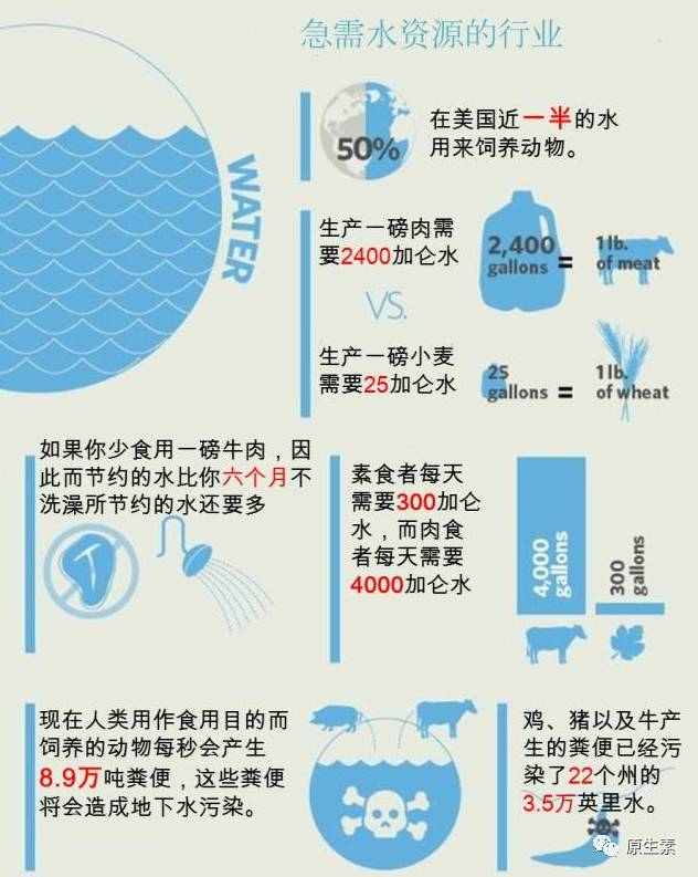 人口资源与环境的关系_干旱区资源与环境图片(2)