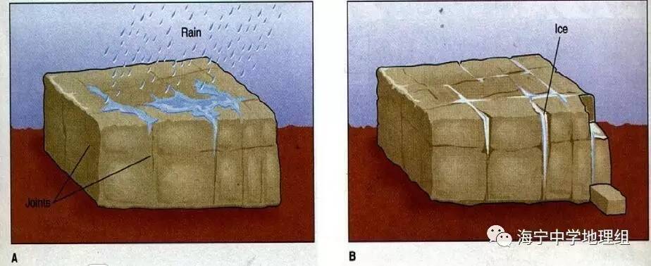 【地理概念】风化与侵蚀