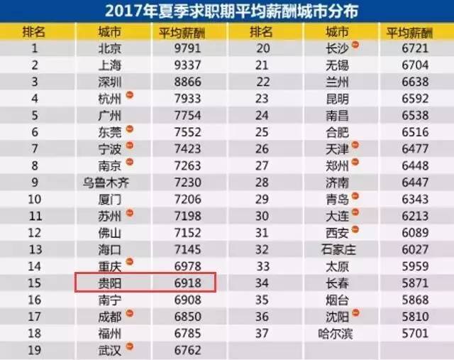 贵州省人口2017_贵州去年常住人口3580万人 同比增长0.7(2)