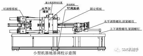 如何给大,小型注塑机调校导轨水平度?