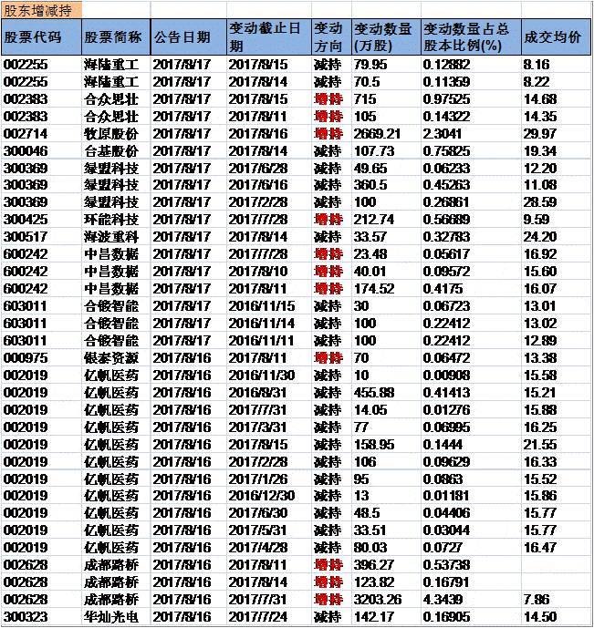 兴证事件雷达201708017