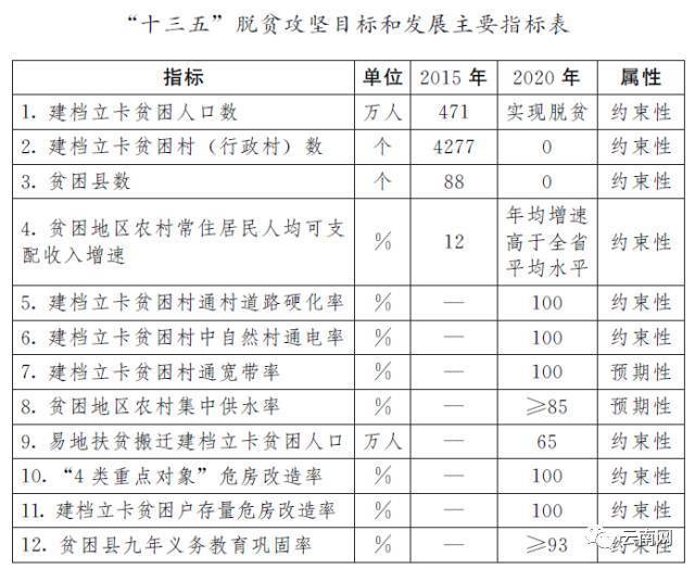 德宏人口有多少_德宏州各市县 芒市人口最多经济最好,盈江县面积最大